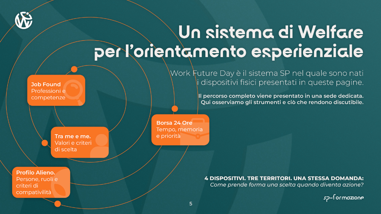 Panoramica dei dispositivi di orientamento